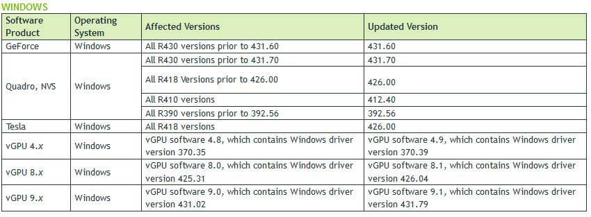 Sicherheitslücken NVIDIA - betroffene Versionen