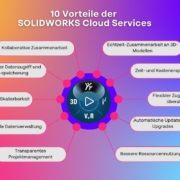10 Vorteile der SOLIDWORKS Cloud Services