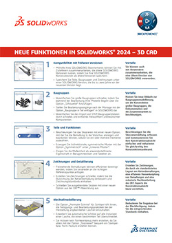 SOLIDWORKS 2024 3D-CAD - Datenblatt